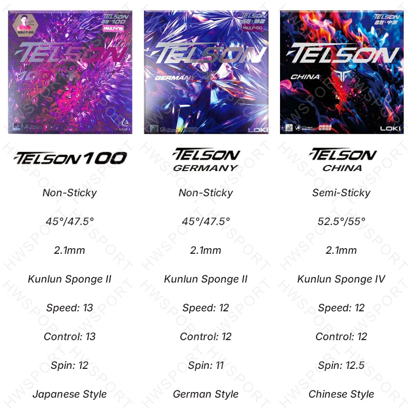 LOKI TELSON Series Table Tenni - Table Tennis Xu Xin recension och pris